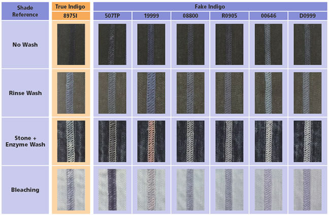 True Indigo Shade Range_tcm