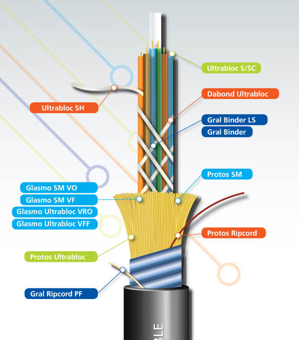 Fibre-Optics-Cable