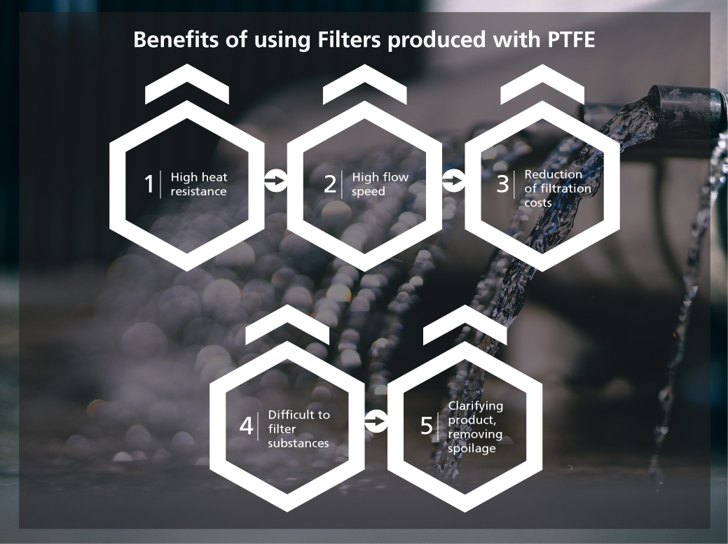 Filtration-Story-by-Coats--supporting-image